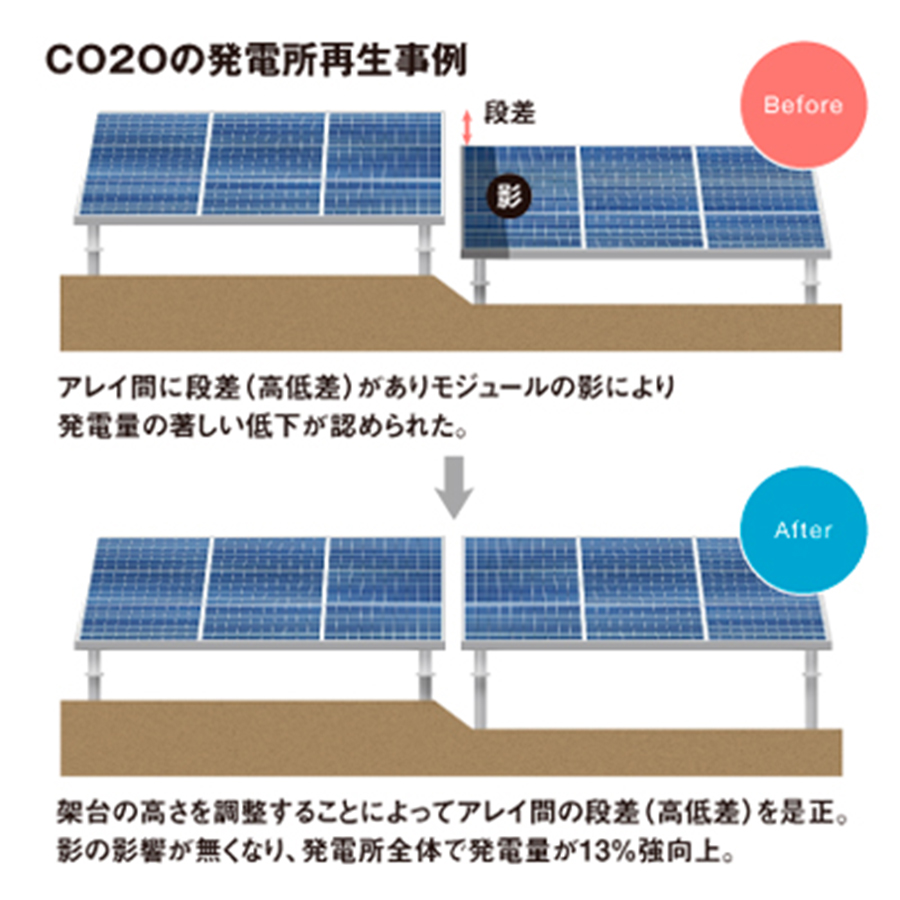 国内No.1の評価診断実績。資産価値向上への取り組みも。
