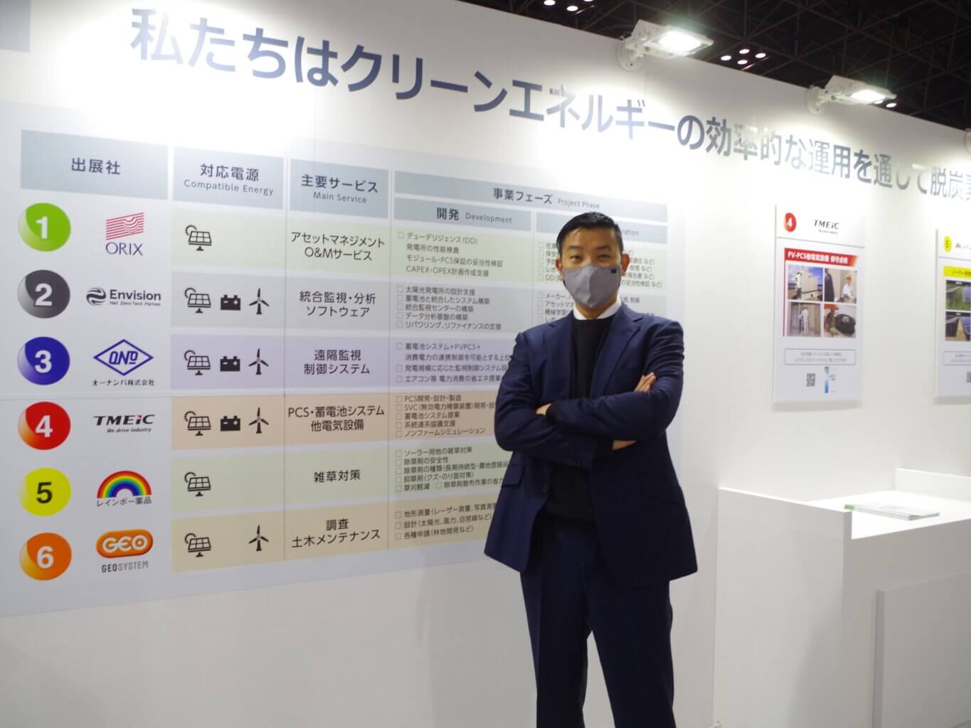 アセットマネジメントを日本の太陽光市場に根付かせる。｜SOLAR