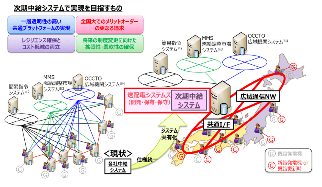 次期中央給電指令所システムのイメージ図（出典 東京電力パワーグリッド）