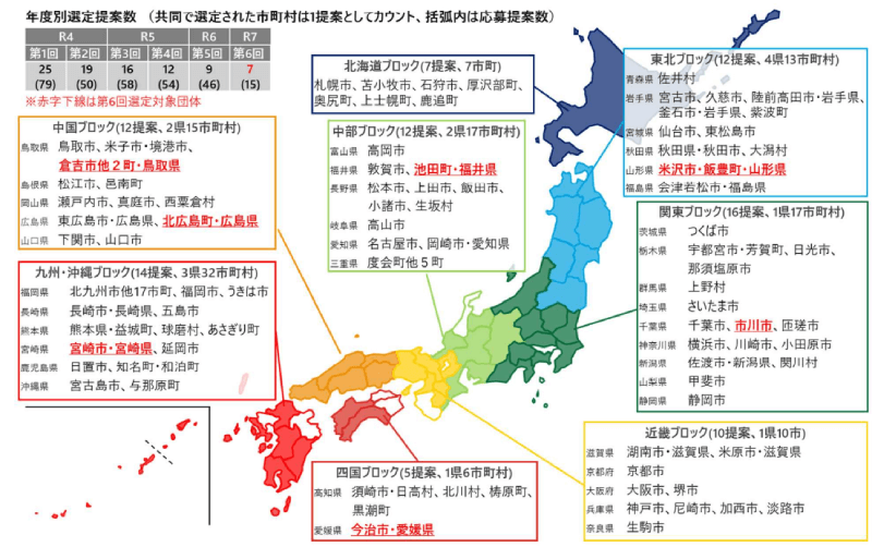 脱炭素先行地域