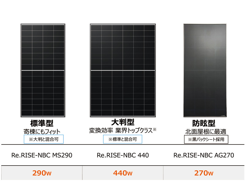 Re.RISE-NBCシリーズ