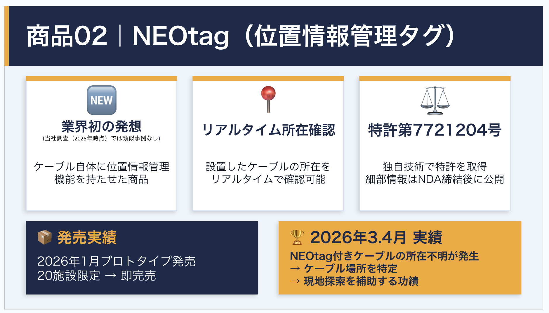 商品02|NEOtag
業界初のケーブル位置情報管理タグ「NEOtag」の特徴。リアルタイム所在確認機能、特許取得実績、および実際のケーブル発見の功績